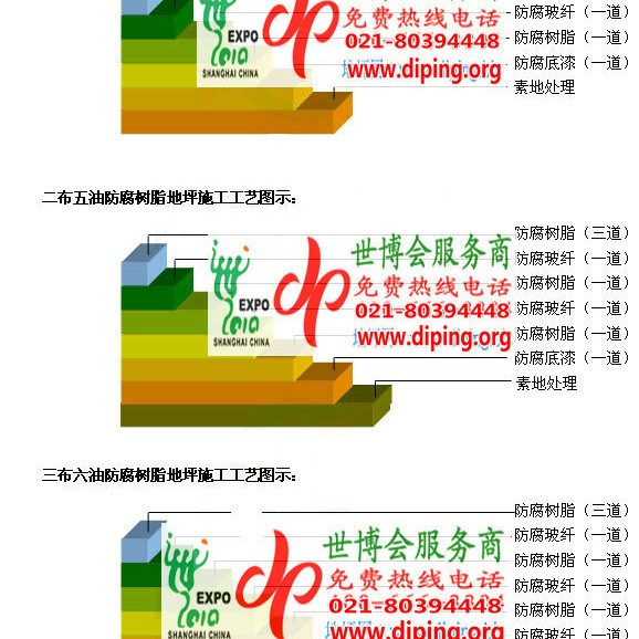 许昌环氧玻璃钢地坪，防腐蚀地坪，防腐蚀自流平地坪产品图2