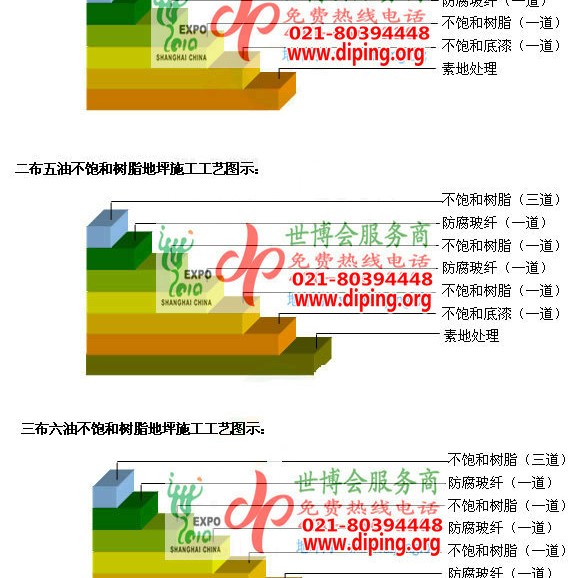 许昌不饱和树脂地坪，不饱和树脂防腐地坪,防腐蚀地坪施工厂家产品图2